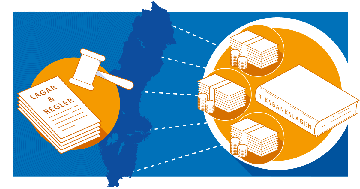 Book with the text Riksbankslagen and piles of cash with dotted lines towards a map of Sweden.