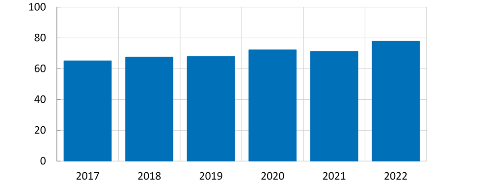 Diagram 11. BNPL-aktörerna är beroende av inlåning som finansieringskälla